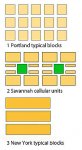 220px-Savannah_Portland_NewYork_City_Blocks_FG.jpg